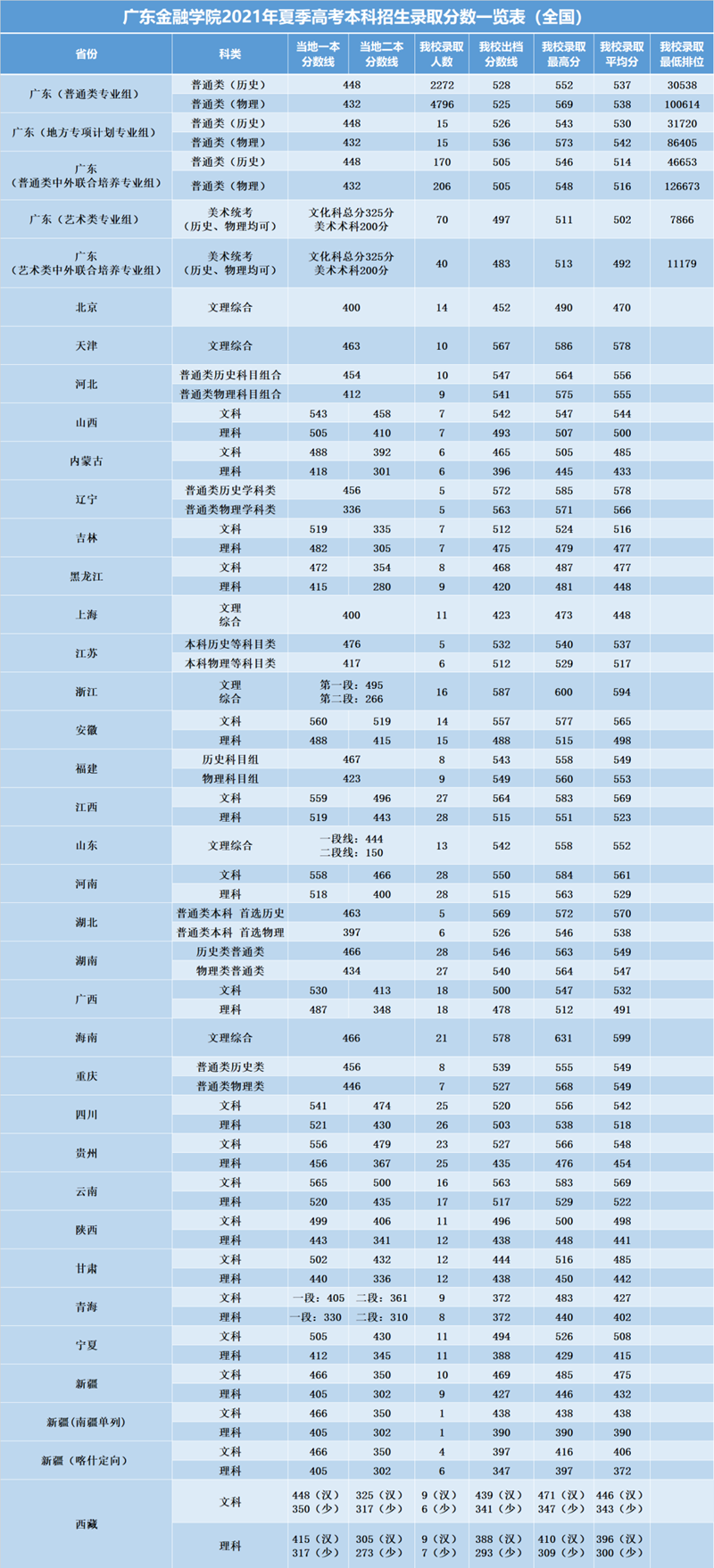 https://zs.gduf.edu.cn/__local/1/49/DB/2D00F69F5D2C7D76C757AE19AF3_F7EAD686_A603B.png